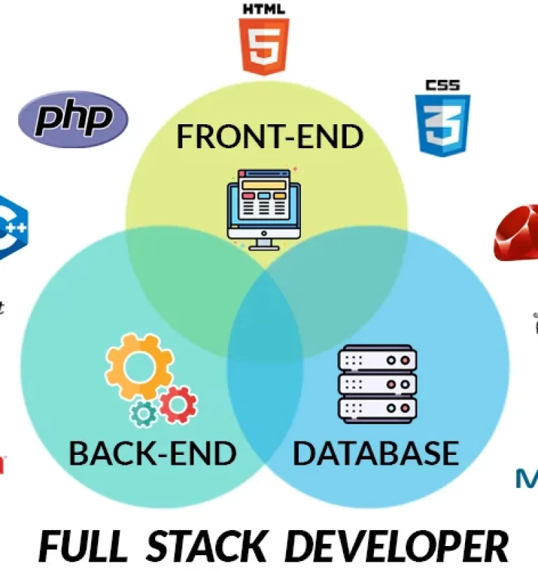 Unlock Your Potential with Comprehensive Full Stack and Web Development Training